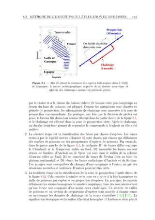 8.2.   MÉTHODE DE L'EXPERT POUR L'ÉVALUATION DE BIOMASSES                                ™vii




         Figure 8.1  An d'estimer la biomasse des espèces halieutiques dans le Golfe
         de Gascogne, le navire océanographique acquière de la donnée acoustique et
                     eectue des chalutages suivant un protocole précis.


       p—r le ™h—lut et à l— vitesse du ˜—te—u réduite @le ˜—te—u reste plus longtemps —u
       dessus du ˜—n™ de poissons qui plongeAF gomme les —grég—tions sont ™l—ssées en
       période de prospe™tionD les inform—tions de ™h—lut—ge sont r—menées à l— zone de
       prospe™tion ™orrespond—nteF in pr—tiqueD une fois que l— dé™ision de pê™her est
       priseD le ˜—te—u f—it demiEtour ™omme illustré d—ns l— p—rtie droite de l— (gure VFID
       et le ™h—lut—ge est e'e™tué d—ns l— zone de prospe™tion viséeF eprès le ™h—lut—geD
       un dernier demiEtour permet de reprendre l— tr—nsvers—le à l9endroit où elle — été
       quittéeF
 PF v— se™onde ét—pe est l— ™l—ssi(™—tion des é™hos p—r ™l—sses d9espè™esF ves ˜—n™s
    extr—its p—r le logi™iel movies @™h—pitre TA sont ™l—ssés p—r ™l—sses qui dé(nissent
    des espè™es de poissons ou des groupements d9espè™es de poissonsF €—r exempleD
    d—ns l— p—rtie g—u™he de l— (gure VFPD l— ™—tégorie hI de ˜—n™s di'us regroupe
    le ghin™h—rd et le w—quere—u ™ollés —u fondD hP r—ssem˜le les ˜—n™s souvent
    denses de ƒ—rdineD d9en™hois ou de ƒpr—t qui sont d—ns le milieu de l— ™olonne
    d9e—u ou ™ollés —u fondD hQ est ™onstitué de ˜—n™s de werl—n fleu —u ˜ord du
    pl—te—u ™ontinent—lD et hR réunit les ˜—n™s surf—™iques d9en™hois et de ƒ—rdineF
    ges groupes sont sus™epti˜les de ™h—nger d9une ™—mp—gne à l9—utreD —u gré des
    situ—tions nouvelles et indé™isesF h9—utres peuvent être ™réésF
 QF v— troisième ét—pe est l— str—ti(™—tion de l— zone de prospe™tion @p—rtie droite de
    l— (gure VFPAF gel— ™onsiste à s™inder ™ette zone en str—tes à l— fois homogènes en
    t—ille de poissons p—r espè™e et en proportion d9espè™esF in pr—tiqueD les experts
    dé(nissent les str—tes homogènes de m—nière empiriqueD l9une des ™ontr—intes ét—nt
    qu9une str—te soit ™omposée d9—u moins deux ™h—lut—gesF …n ve™teur de t—illes
    de poissons et un ve™teur de proportions d9espè™es sont —sso™iés à ™h—que str—te
    en moyenn—nt les données de ™h—lut—ge de l— str—te ™onsidérée ‘IPT“ ‘PIU“F v—
    signi(™—tion ˜iologique est l— notion d9h—˜it—t homogène X l9en™hois se situe plutôt
 