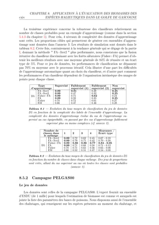 CHAPITRE 8.         APPLICATION À L'ÉVALUATION DES BIOMASSES DES

™xiv                  ESPÈCES HALIEUTIQUES DANS LE GOLFE DE GASCOGNE




    v— troisième expérien™e ™on™erne l— ro˜ustesse des ™l—ssi(eurs rel—tivement —u
nom˜re de ™l—sses pro˜—˜les pour un exemple d9—pprentiss—ge @™omme d—ns l— se™tion
SFRFQ du ™h—pitre SAF €our ™el—D R nive—ux de ™omplexité des données d9—pprentiss—ge
sont ™réésF ves proportions ™i˜les qui permettent de générer ™es ensem˜les d9—pprenE
tiss—ge sont données d—ns l9—nnexe QF ves résult—ts de simul—tion sont donnés d—ns le
t—˜le—u VFPF gette foisD ™ontr—irement à l— tend—n™e génér—le qui se dég—ge de l— p—rtie
sD donn—nt l— méthode 4 peCsterP 4 plus perform—nteD nous ™onst—tons que l— fusion
itér—tive du ™l—ssi(eur dis™rimin—nt —ve™ les forêts —lé—toires @pisherCpeA permet d9o˜E
tenir les meilleurs résult—ts —ve™ une moyenne génér—le de 84% de réussite et un é™—rt
type de 5%F €our ™e jeu de donnéesD les perform—n™es de ™l—ssi(™—tion ne dép—ssent
p—s 70% en moyenne —ve™ le pro™essus itér—tifF gel— illustre d9une p—rt les di0™ultés
de l9—pprentiss—ge —utom—tique qu—nt —u ™hoix du ™l—ssi(eurD et d9—utre p—rt ™omment
les perform—n™es d9un ™l—ssi(eur dépendent de l9org—nis—tion intrinsèque des nu—ges de
points pour ™h—que ™l—sseF

              Type          Supervisé     Faiblement          Faiblement           Non
         d'apprentissage                  supervisé (1)       supervisé (2)        supervisé
              FA+Iter1      0.89          0.81                0.38                 0.25
              FA+Iter2      0.89          0.47                0.32                 0.25
         D5   Fisher+FA     0.89          0.75                0.62                 0.24
              FA            0.89          0.59                0.35                 0.25
              Fisher        0.70          0.72                0.61                 0.27
              EM            0.66          0.47                0.46                 0.28
       Tableau 8.1     Evolution du taux moyen de classication du jeu de données
       D5 en fonction de la complexité des labels de l'ensemble d'apprentissage. La
       complexité des données d'apprentissage évolue du cas de l'apprentissage su-
       pervisé au cas équiprobable, en passant par des cas d'apprentissage faiblement
                     supervisé plus ou moins complexes (cf. annexe 2).

                  Nombre de                                          Moyennes /
                  classes dans     1       2      3       4          Ecart type
                   le mélange
                       FA+Iter1    0.89    0.72   0.62    0.45       0.67 - 0.18
                       FA+Iter2    0.89    0.79   0.71    0.42       0.70 - 0.20
                       Fisher+FA   0.89    0.86   0.86    0.77       0.84 - 0.05
                 D5    FA          0.89    0.71   0.68    0.58       0.71 - 0.12
                       Fisher      0.70    0.71   0.65    0.56       0.65 - 0.06
                       EM          0.66    0.52   0.51    0.47       0.54 - 0.08
       Tableau 8.2  Evolution du taux moyen de classication du jeu de données D5
       en fonction du nombre de classes dans chaque mélange. Des jeux de proportions
       sont créés, allant du cas supervisé au cas où toutes les classes sont probables
                                         (annexe 3).


8.5.2 Campagne PELGAS00
Le jeu de données
    ves données sont ™elles de l— ™—mp—gne €ivqeƒHHF v9expert fournit un ensem˜le
d9iƒh… @de I milleA pour lesquels l9estim—tion de ˜iom—sse est ™onnue et —uxquels est
jointe l— liste des p—r—mètres des ˜—n™s de poissonsF xous disposons —ussi de l9ensem˜le
des ™h—lut—gesD qui renseignent sur les espè™es présentes —u moment du ™h—lut—geD et
 
