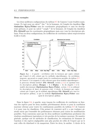 8.5.   PERFORMANCES                                                                       ™xix


Deux exemples
   ves deux meilleures ™on(gur—tions du t—˜le—u WFU de l9—nnexe S sont étudiées m—inE
ten—ntF sl s9—git pour un ™—l™ul 4 dur 4 de l— ˜iom—sseD de l9emploi du ™l—ssi(eur Op-
timisation Kpca/Fisher s—ns les ™oordonnées géogr—phiques et s—ns les des™ripE
teurs glo˜—uxD et pour un ™—l™ul 4 souple 4 de l— ˜iom—sseD de l9emploi du ™l—ssi(eur
FA+Itératif s—ns les ™oordonnées géogr—phiques m—is —ve™ tous les des™ripteurs gloE
˜—uxF €our ™es deux ™on(gur—tionsD les ™oe0™ients de ™orrél—tion v—lent respe™tivement
HDSPT et HDSPIF




        Figure 8.4  A gauche : corrélation entre la biomasse par espèce estimée
        par l'expert et celle estimée par les méthodes algorithmiques. La corrélation
        moyenne, qui prend en compte toutes les combinaisons possibles du tableau 9.7
        de l'annexe 5 est comparée à celles obtenues pour deux modèles algorithmiques :
        le processus itératif amélioré (FA+Itératif, section 4.3.2) en ajoutant tous
        les descripteurs globaux (Burgos = 1 et Ripley = 1) du chapitre 7 et le
        modèle discriminant (Optimisation Kpca/Fisher, section 3.3) en utilisant
        les descripteurs de bancs de poissons seuls. A droite, la biomasse par espèce
        estimée par l'expert, par la méthode algorithmique FA+Itératif avec tous les
        descripteurs globaux, et par la méthode Optimisation Kpca/Fisher sans
                                  ajout de descripteurs globaux.


    h—ns l— (gure VFRD à g—u™heD nous tr—çons les ™oe0™ients de ™orrél—tion en fon™E
tion des espè™es pour les deux modèles pré™édemment dé™rits et pour l— ™orrél—tion
moyenne o˜tenue pour toutes les ™om˜in—isons possi˜les du t—˜le—u WFU de l9—nnexe
S et pour tous les ™l—ssi(eursF gel— permet de ™onst—ter qu9il y — une tend—n™e géE
nér—le suivie p—r l9ensem˜le des perform—n™es o˜tenues pour toutes les modélis—tions
possi˜lesF xous ™onst—tons —ussi que les deux meilleures modélis—tions produisent des
résult—ts sensi˜lement équiv—lents et très pro™hes de l— tend—n™e moyenneF he m—nière
génér—leD quelque soit les méthodes de ™l—ssi(™—tionD les estim—tions de ˜iom—sse de
l9—n™hois et des espè™es néglige—˜les sont plus pro™hes de ™elles de l9expert que ne le
sont ™elles du ™hin™h—rd et du m—quere—uF intre les deuxD l— s—rdineF e droite de l—
 