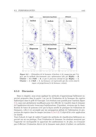 8.5.   PERFORMANCES                                                                    ™xxi




        Figure 8.5  Estimation de la biomasse d'anchois et de maquereau par l'ex-
        pert, par la méthode discriminante avec optimisation telle que Ripley = 0,
        Cluster = 0 et Soft = 0, et par le processus itératif tel que Ripley = 1,
        Cluster = 1 et Soft = 1. La biomasse est représentée par des cercles dont le
                       rayon est proportionnel à la biomasse estimée.


8.5.3 Discussion
    h—ns ™e ™h—pitreD nous —vons —ppliqué les méthodes d9—pprentiss—ge f—i˜lement suE
pervisé proposées d—ns l— p—rtie s —u ™—s de l9év—lu—tion de l— ˜iom—sse des espè™es
h—lieutiques d—ns le golfe de q—s™ogneF ves résult—ts sont positifs pour l9—n™hois @(gure
VFSAD m—is sont glo˜—lement insu0s—nts pour être e'e™tifsF ve tr—nsfert d—ns le dom—ine
de l9—ppli™—tion né™essite ˜e—u™oup d9—mélior—tionsF gepend—ntD retenons que l— ™l—ssiE
(™—tion de ˜—n™s de poissons n9est p—s l— f—çon usuelle de pr—tiquer les év—lu—tions de
˜iom—ssesD ™elleE™i est —™™omplie p—r une prop—g—tion glo˜—le de l9inform—tion de proE
portion des espè™es d—ns les im—ges @se™tions VFP et VFQAF v9o˜je™tif de ™ette —ppli™—tion
est dou˜leF
„out d9—˜ordD il s9—git de v—lider l9emploi des méthodes de ™l—ssi(™—tion f—i˜lement suE
pervisé sur un ™—s pr—tiqueF €our l9év—lu—tion de ˜iom—sseD les résult—ts montrent que
l9—ppro™he est envis—ge—˜le en —pport—nt des —mélior—tions etD de plusD en n9ess—y—nt
p—s d9e'e™tuer l9év—lu—tion dire™te de l— ˜iom—sse m—is plutôt d9utiliser ™es méthodes
 