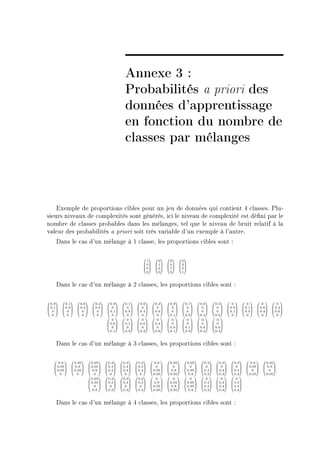 Annexe 3 :
                                                    Probabilités a priori des
                                                    données d'apprentissage
                                                    en fonction du nombre de
                                                    classes par mélanges



    ixemple de proportions ™i˜les pour un jeu de données qui ™ontient R ™l—ssesF €luE
sieurs nive—ux de ™omplexités sont générésD i™i le nive—u de ™omplexité est dé(ni p—r le
nom˜re de ™l—sses pro˜—˜les d—ns les mél—ngesD tel que le nive—u de ˜ruit rel—tif à l—
v—leur des pro˜—˜ilités — priori soit très v—ri—˜le d9un exemple à l9—utreF
    h—ns le ™—s d9un mél—nge à I ™l—sseD les proportions ™i˜les sont X

                                                                                       
                                                                  1          0      0         0
                                                                 0        1    0       0
                                                                                       
                                                                 0        0    1       0
                                                                  0          0      0         1



    h—ns le ™—s d9un mél—nge à P ™l—ssesD les proportions ™i˜les sont X

                                                                                                                             
 0.9       0.1      0.6       0.4        0.9        0.1        0.6        0.4      0.9         0.1      0.6        0.4       0         0        0         0
0.1
         0.9
                   0.4
                            0.6       0 
                                                   0 
                                                              0 
                                                                         0       0 
                                                                                              0 
                                                                                                        0 
                                                                                                      0      0.9     0.1    0.6     0.4
                                                                                                                                         
 0      0       0      0       0.1      0.9      0.4      0.6      0        0       0       0      0.1     0.9    0.4     0.6
  0         0        0         0          0          0          0          0       0.1         0.9      0.4        0.6       0         0        0         0
                                                                                                        
                                          0          0          0          0         0          0         0         0
                                       0.9      0.1      0.6      0.4      0        0       0       0 
                                                                                                        
                                        0        0        0        0      0.9      0.1     0.6     0.6
                                         0.1       0.9        0.4         0.6       0.1        0.9       0.4       0.4



    h—ns le ™—s d9un mél—nge à Q ™l—ssesD les proportions ™i˜les sont X

                                                                                                                               
     0.9       0.05       0.05          0.4       0.3         0.3        0.9       0.05         0.05      0.4         0.3        0.3       0.9       0.05
   0.05      0.9    0.05        0.3      0.4      0.3       0        0         0        0         0       0      0.05     0.9 
                                                                                                                               
   0.05     0.05     0.9        0.3      0.3      0.4      0.05      0.9      0.05     0.3       0.4     0.3      0       0 
      0          0          0            0          0          0        0.05       0.05         0.9       0.3         0.3        0.4      0.05       0.05
                                                                                                                  
                          0.05          0.4        0.3        0.3         0          0            0        0            0         0
                        0.05        0.3      0.4      0.3       0.9     0.05      0.05     0.4       0.3     0.3
                                                                                                                  
                         0           0        0        0       0.05      0.9      0.05     0.3       0.4     0.3
                           0.9          0.3        0.3        0.4       0.05        0.05         0.9      0.3          0.3       0.4



    h—ns le ™—s d9un mél—nge à R ™l—ssesD les proportions ™i˜les sont X
 
