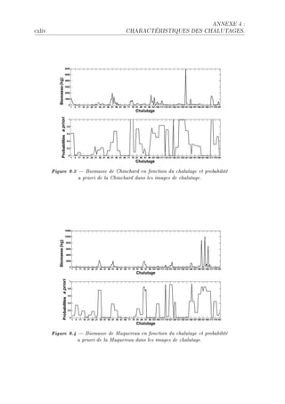 ANNEXE 4 :

™xliv                                  CHARACTÉRISTIQUES DES CHALUTAGES.




        Figure 9.3  Biomasse de Chinchard en fonction du chalutage et probabilité
                   a priori de la Chinchard dans les images de chalutage.




        Figure 9.4  Biomasse de Maquereau en fonction du chalutage et probabilité
                  a priori de la Maquereau dans les images de chalutage.
 