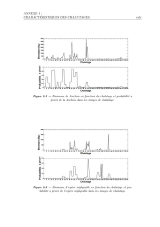 ANNEXE 4 :

CHARACTÉRISTIQUES DES CHALUTAGES.                                                  ™xlv




     Figure 9.5  Biomasse de Anchois en fonction du chalutage et probabilité a
                  priori de la Anchois dans les images de chalutage.




     Figure 9.6  Biomasse d'espèce négligeable en fonction du chalutage et pro-
         babilité a priori de l'espèce négligeable dans les images de chalutage.
 