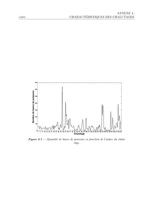 ANNEXE 4 :

™xlvi                                   CHARACTÉRISTIQUES DES CHALUTAGES.




        Figure 9.7  Quantité de bancs de poissons en fonction de l'indice du chalu-
                                           tage.
 