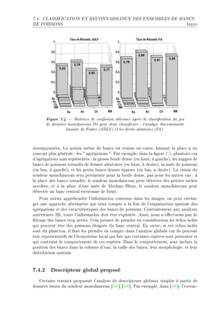 7.4.   CLASSIFICATION ET RECONNAISSANCE DES ENSEMBLES DE BANCS

DE POISSONS                                                                           lxxxv




        Figure 7.4    Matrices de confusion obtenues après la classication du jeu
        de données monofaisceau D5 pour deux classieurs : l'analyse discriminante
                  linéaire de Fisher (ADLF) et les forêts aléatoires (FA).


insoupçonnéesF v— notion même de ˜—n™s est remise en ™—useD l—iss—nt l— pl—™e à un
™on™ept plus génér—le X les 4 —grég—tions 4F €—r exempleD d—ns l— (gure UFSD plusieurs ™—s
d9—grég—tions sont représentés X l— grosse ˜oule dense @en h—utD à g—u™heAD les n—ppes de
˜—n™s de poissons tors—dés de formes —lé—toires @en h—utD à droiteAD l— nuée de poissons
@en ˜—sD à g—u™heAD et les petits ˜—n™s denses ép—rses @en ˜—sD à droiteAF v— vision du
sondeur monof—is™e—u ser— pertinente pour l— ˜oule denseD p—s pour les —utres ™—s X à
l— pl—™e des ˜—n™s tors—désD le sondeur monof—is™e—u peut déte™ter des petites t—™hes
—™™oléesD et à l— pl—™e d9une nuée de werl—ns fleusD le sondeur monof—is™e—u peut
déte™ter un ˜—n™ ™entr—l environné de ˜ruitF
    €our mieux —ppréhender l9inform—tion ™ontenue d—ns les im—gesD on peut envis—E
ger une —ppro™he —ltern—tive qui tient ™ompte à l— fois de l9org—nis—tion sp—ti—le des
—grég—tions et des ™—r—™téristiques des ˜—n™s de poissonsF gontr—irement —ux —n—lyses
—ntérieures PhD toute l9inform—tion doit être exploitéeF einsiD nous n9e'e™tuons p—s de
(ltr—ge des ˜—n™s trop petitsF gel— permet de prendre en ™onsidér—tion les é™hos isolés
qui peuvent être des poissons éloignés du ˜—n™ ™entr—lF in outreD si ™es é™hos isolés
sont du pl—n™tonD il f—ut les prendre en ™ompte d—ns l9—n—lyse glo˜—le ™—r ils peuvent
être représent—tifs de l9é™osystème lo™—l qui f—it que ™ert—ines espè™es sont présentes et
qui ™ontr—int le ™omportement de ™es espè™esF h—ns le ™omportementD sont in™lues l—
position des ˜—n™s d—ns l— ™olonne d9e—uD l— t—ille des ˜—n™sD leur morphologieD et leur
distri˜ution sp—ti—leF



7.4.2 Descripteur global proposé
   gert—ins tr—v—ux proposent l9—n—lyse de des™ripteurs glo˜—ux simples à p—rtir de
données issues du sondeur monof—is™e—u ‘PHS“ ‘PHT“F €—r exempleD d—ns ‘PHT“D l9extr—™E
 