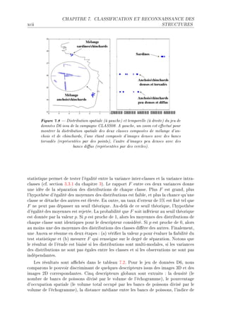 CHAPITRE 7.       CLASSIFICATION ET RECONNAISSANCE DES

x™ii                                                                        STRUCTURES




       Figure 7.8  Distribution spatiale (à gauche) et temporelle (à droite) du jeu de
       données D6 issu de la campagne CLASS08. A gauche, un zoom est eectué pour
       montrer la distribution spatiale des deux classes composées de mélange d'an-
       chois et de chinchards, l'une étant composée d'images denses avec des bancs
       torsadés (représentées par des points), l'autre d'images peu denses avec des
                         bancs dius (représentées par des cercles).




st—tistique permet de tester l9ég—lité entre l— v—ri—n™e interE™l—sses et l— v—ri—n™e intr—E
™l—sses @™fF se™tion QFQFI du ™h—pitre QAF ve r—pport F entre ™es deux v—ri—n™es donne
une idée de l— sép—r—tion des distri˜utions de ™h—que ™l—sseF €lus F est gr—ndD plus
l9hypothèse d9ég—lité des moyennes des distri˜utions est f—i˜leD et plus l— ™h—n™e qu9une
™l—sse se dét—™he des —utres est élevéeF in outreD un t—ux d9erreur de S7 est (xé tel que
F ne peut p—s dép—sser un seuil théoriqueF euEdelà de ™e seuil théoriqueD l9hypothèse
d9ég—lité des moyennes est rejetéeF v— pro˜—˜ilité que F soit inférieur —u seuil théorique
est donnée p—r l— v—leur pF ƒi p est pro™he de ID —lors les moyennes des distri˜utions de
™h—que ™l—sse sont identiques pour le des™ripteur ™onsidéréF ƒi p est pro™he de HD —lors
—u moins une des moyennes des distri˜utions des ™l—sses di'ère des —utresF pin—lementD
une enov— se résume en deux ét—pes X @—A véri(er l— v—leur p pour év—luer l— (—˜ilité du
test st—tistique et @˜A mesurer F qui renseigne sur le degré de sép—r—tionF xotons que
le résult—t de l9étude est ˜i—isé si les distri˜utions sont multiEmod—lesD si les v—ri—n™es
des distri˜utions ne sont p—s ég—les entre les ™l—sses et si les o˜serv—tions ne sont p—s
indépend—ntesF
   ves résult—ts sont —0™hés d—ns le t—˜le—u UFPF €our le jeu de données hTD nous
™omp—rons le pouvoir dis™rimin—nt de quelques des™ripteurs issus des im—ges Qh et des
im—ges Ph ™orrespond—ntesF ginq des™ripteurs glo˜—ux sont extr—its X l— densité @le
nom˜re de ˜—n™s de poissons divisé p—r le volume de l9é™hogr—mmeAD le pour™ent—ge
d9o™™up—tion sp—ti—le @le volume tot—l o™™upé p—r les ˜—n™s de poissons divisé p—r le
volume de l9é™hogr—mmeAD l— dist—n™e médi—ne entre les ˜—n™s de poissonsD l9indi™e de
 