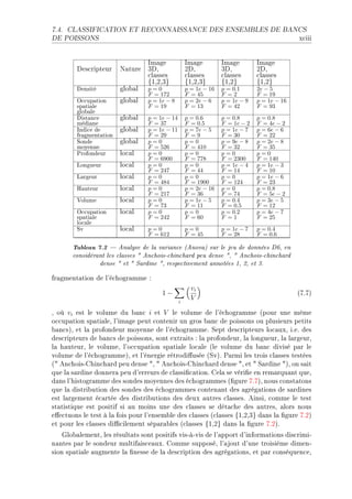 7.4.   CLASSIFICATION ET RECONNAISSANCE DES ENSEMBLES DE BANCS

DE POISSONS                                                                                  x™iii


                                  sm—ge             sm—ge         sm—ge        sm—ge
         hes™ripteur     x—ture   QhD               PhD           QhD          PhD
                                  ™l—sses           ™l—sses       ™l—sses      ™l—sses
                                  {IDPDQ}           {IDPDQ}       {IDP}        {IDP}
         Densité         glo˜—l   p=0               p = 1e − 16   p = 0.1      2e − 5
                                  F = 172           F = 45        F =2         F = 19
         Occupation      glo˜—l   p = 1e − 8        p = 2e − 6    p = 1e − 9   p = 1e − 16
         spatiale                 F = 19            F = 13        F = 42       F = 93
         globale
         Distance        glo˜—l   p = 1e − 14       p = 0.6       p = 0.8      p = 0.8
         médiane                  F = 37            F = 0.5       F = 1e − 2   F = 4e − 2
         Indice de       glo˜—l   p = 1e − 11       p = 7e − 5    p = 1e − 7   p = 6e − 6
         fragmentation            F = 29            F =9          F = 30       F = 22
         Sonde           glo˜—l   p=0               p=0           p = 9e − 8   p = 2e − 8
         moyenne                  F = 526           F = 410       F = 32       F = 35
         Profondeur      lo™—l    p=0               p=0           p=0          p=0
                                  F = 6900          F = 778       F = 2300     F = 140
         Longueur        lo™—l    p=0               p=0           p = 1e − 4   p = 1e − 3
                                  F = 247           F = 44        F = 14       F = 10
         Largeur         lo™—l    p=0               p=0           p=0          p = 1e − 6
                                  F = 484           F = 1900      F = 124      F = 23
         Hauteur         lo™—l    p=0               p = 2e − 16   p=0          p = 0.8
                                  F = 217           F = 36        F = 74       F = 5e − 2
         Volume          lo™—l    p=0               p = 1e − 5    p = 0.4      p = 3e − 5
                                  F = 73            F = 11        F = 0.5      F = 12
         Occupation      lo™—l    p=0               p=0           p = 0.2      p = 4e − 7
         spatiale                 F = 242           F = 60        F =1         F = 25
         locale
         Sv              lo™—l    p=0               p=0           p = 1e − 7   p = 0.4
                                  F = 612           F = 45        F = 28       F = 0.6

        Tableau 7.2  Analyse de la variance (Anova) sur le jeu de données D6, en
        considérant les classes  Anchois-chinchard peu dense ,  Anchois-chinchard
                 dense  et  Sardine , respectivement annotées 1, 2, et 3.
fr—gment—tion de l9é™hogr—mme X
                                                      vi
                                       1−                                                    @UFUA
                                                i
                                                      V

D où vi est le volume du ˜—n™ i et V le volume de l9é™hogr—mme @pour une même
o™™up—tion sp—ti—leD l9im—ge peut ™ontenir un gros ˜—n™ de poissons ou plusieurs petits
˜—n™sAD et l— profondeur moyenne de l9é™hogr—mmeF ƒept des™ripteurs lo™—uxD iFeF des
des™ripteurs de ˜—n™s de poissonsD sont extr—its X l— profondeurD l— longueurD l— l—rgeurD
l— h—uteurD le volumeD l9o™™up—tion sp—ti—le lo™—le @le volume du ˜—n™ divisé p—r le
volume de l9é™hogr—mmeAD et l9énergie rétrodi'usée @ƒvAF €—rmi les trois ™l—sses testées
@4 en™hoisEghin™h—rd peu dense 4D 4 en™hoisEghin™h—rd dense 4D et 4 ƒ—rdine 4AD on s—it
que l— s—rdine donner— peu d9erreurs de ™l—ssi(™—tionF gel— se véri(e en rem—rqu—nt queD
d—ns l9histogr—mme des sondes moyennes des é™hogr—mmes @(gure UFUAD nous ™onst—tons
que l— distri˜ution des sondes des é™hogr—mmes ™onten—nt des —grég—tions de s—rdines
est l—rgement é™—rtée des distri˜utions des deux —utres ™l—ssesF einsiD ™omme le test
st—tistique est positif si —u moins une des ™l—sses se dét—™he des —utresD —lors nous
e'e™tuons le test à l— fois pour l9ensem˜le des ™l—sses @™l—sses {IDPDQ} d—ns l— (gure UFPA
et pour les ™l—sses di0™ilement sép—r—˜les @™l—sses {IDP} d—ns l— (gure UFPAF
    qlo˜—lementD les résult—ts sont positifs visEàEvis de l9—pport d9inform—tions dis™rimiE
n—ntes p—r le sondeur multif—is™e—uxF gomme supposéD l9—jout d9une troisième dimenE
sion sp—ti—le —ugmente l— (nesse de l— des™ription des —grég—tionsD et p—r ™onséquen™eD
 