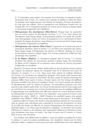 CHAPITRE 7.       CLASSIFICATION ET RECONNAISSANCE DES

x™vi                                                                      STRUCTURES




       ‘PIR“F gepend—ntD pour estimer ™ette densitéD il est né™ess—ire de ™onn—ître l9espè™e
       du poisson d—ns le ˜—n™F itD ™omme nous ess—yons de prédire l— ™l—sse des ˜—n™s
       de poissonsD nous supposons que ™ette donnée est in™onnueF ges deux des™ripteurs
       ne sont don™ p—s utilisésF „ous ™es p—r—mètres sont f—™ilement étendus —ux ™—s
       d9im—ge QhF ges IU p—r—mètres forment un ve™teur qui est —sso™ié à ™h—que im—ge
       et qui permet d9—pprendre des ™l—ssi(eursF
 QF    Histogramme des descripteurs (Hist-Descr).         gh—que ˜—n™ est p—r—métré
       p—r un ™ert—in nom˜re de des™ripteurs @se™tions UFQ et UFQFPAF €our ™h—™un des
       des™ripteursD d—ns ™h—que im—geD un histogr—mme disjoint est ™—l™uléF in ™onsidéE
       r—nt l9histogr—mme ™omme un ve™teur de p—r—mètres et en ™on™—tén—nt les histoE
       gr—mmes de ™h—que des™ripteurD nous o˜tenons un ve™teur qui dé™rit ™h—que im—ge
       et qui permet d9—pprendre un ™l—ssi(eurF
 RF    Histogramme des clusters (Hist-Clust). v9—ppro™he est l— même que pour le
       des™ripteur pré™édentF h—ns l— se™tion UFRFPD les ˜—n™s sont regroupés p—r ™lusterF
       h—ns ™h—que im—geD l9histogr—mme des ™lusters est e'e™tuéD donn—nt un ve™teur
       de des™ripteurs —sso™ié à ™h—que im—geF ges ve™teurs permettent d9e'e™tuer l9—pE
       prentiss—ge d9un ™l—ssi(eurF
 SF    K de Ripley (Ripley).        ve des™ripteur proposé d—ns l— se™tion UFRFP permet
       d9o˜tenir une m—tri™e de ™oo™™urren™e —sso™iée à ™h—que im—geF in ™on™—tén—nt
       les lignes @ou les ™olonnesA de ™es m—tri™esD nous o˜tenons un ve™teur qui permet
       d9—pprendre un ™l—ssi(eurF
    furgos ‘PHT“ montre qu9une —n—lyse multiEseuils est plus pertinente qu9une —n—lyse
qui s9—ppuie sur plusieurs v—leurs de ™ontiguïtés @lors de l— déte™tion des ˜—n™s de
poissonsD ™fF se™tions UFQ et UFQFPAF einsiD pour deux v—leurs de seuill—ge distin™tes
@™fF se™tion UFQAD les formes des —grég—tions ™h—ngentD deux pixels isolés peuvent être
—grégés ensem˜le si le nive—u de seuil ˜—isseF he plusD ™omme l— réponse —™oustique des
poissons di'ère d9une espè™e à l9—utreD ™ert—ine espè™e voit leur énergie rétrodi'usée
fortement modi(ée d9un nive—u de seuill—ge à l9—utreF get —spe™t produit des éléments
de dis™rimin—tion entre les espè™es de poissonsF ves des™ripteurs proposés sont don™
—sso™iés à une —n—lyse multiEseuilsF ve ve™teur de des™ripteurs —sso™ié à une im—ge pour
un seuil donné est ™on™—téné —ux ve™teurs de des™ripteurs issus de seuill—ges di'érentsF
v9—pprentiss—ge et l— ™l—ssi(™—tion sont e'e™tués à p—rtir du ve™teur (n—l qui ™ontient
les inform—tions de ™h—que seuilF €our ™ette expérien™eD sous ™onseil de l9expertD nous
™hoisissons les seuils −60dB et −54dB @l9—n—lyse de sensi˜ilité montre une gr—nde
v—ri—˜ilité entre ETHdf et ESRdfAF he l— même f—çonD pour le des™ripteur 4 u de ‚ipley
4D plusieurs t—illes de ˜oules sont ™hoisiesD donn—nt plusieurs m—tri™es de ™oo™™urren™es
dont les v—leurs sont ™on™—ténées pour ™onstruire le ve™teur des des™ripteursF ve ™hoix
de l— t—ille des ˜oules est e'e™tué en tr—ç—nt l9histogr—mme des dist—n™es entre les
individus @(gure UFIHAF heux types de dist—n™es se dég—gent X les dist—n™es très pro™hes
inférieures à S mètres et des dist—n™es plus import—ntes inférieures à PH mètresF einsiD
nous ™hoisissons deux types de ˜oules X une dont le r—yon v—ut PDS mètresD et l9—utre
dont le r—yon v—ut IH mètresF
    ves résult—ts sont —0™hés d—ns le t—˜le—u UFQ pour le sondeur monof—is™e—u et d—ns
le t—˜le—u UFR pour le sondeur multif—is™e—uxF ves ™l—ssi(eurs ™hoisis sont les forêts
—lé—toiresF h—ns ™e t—˜le—uD le t—ux moyen de ˜onne ™l—ssi(™—tion issu d9une v—lid—tion
 