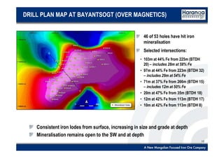 13
DRILL PLAN MAP AT BAYANTSOGT (OVER MAGNETICS)
46 of 53 holes have hit iron
mineralisation
Selected intersections:
• 103m at 44% Fe from 225m (BTDH
20) – includes 28m at 58% Fe
• 97m at 44% Fe from 223m (BTDH 32)
– includes 29m at 54% Fe
• 71m at 37% Fe from 266m (BTDH 15)
– includes 12m at 50% Fe
• 20m at 47% Fe from 35m (BTDH 18)
• 12m at 42% Fe from 113m (BTDH 17)
• 10m at 42% Fe from 113m (BTDH 8)
Consistent iron lodes from surface, increasing in size and grade at depth
Mineralisation remains open to the SW and at depth
 
