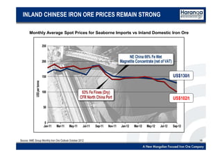 18
INLAND CHINESE IRON ORE PRICES REMAIN STRONG
US$102/t
US$130/t
Source: AME Group Monthly Iron Ore Outlook October 2012
Monthly Average Spot Prices for Seaborne Imports vs Inland Domestic Iron Ore
 