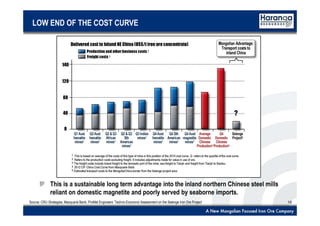 19Source: CRU Strategies, Macquarie Bank, ProMet Engineers’ Techno-Economic Assessment on the Selenge Iron Ore Project
LOW END OF THE COST CURVE
This is a sustainable long term advantage into the inland northern Chinese steel mills
reliant on domestic magnetite and poorly served by seaborne imports.
 