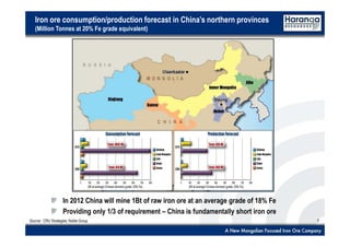 7Source: CRU Strategies; Noble Group
Iron ore consumption/production forecast in China’s northern provinces
(Million Tonnes at 20% Fe grade equivalent)
In 2012 China will mine 1Bt of raw iron ore at an average grade of 18% Fe
Providing only 1/3 of requirement – China is fundamentally short iron ore
 