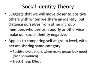 Social Identity Theory Suggests that we will move closer to positive others with whom we share an identity, but distance ourselves from other ingroup members who perform poorly or otherwise make our social identity negative. Applies to comparing self at group level, with person sharing same category. Positive evaluations when make  group  look good (men vs women) Black-Sheep Effect 