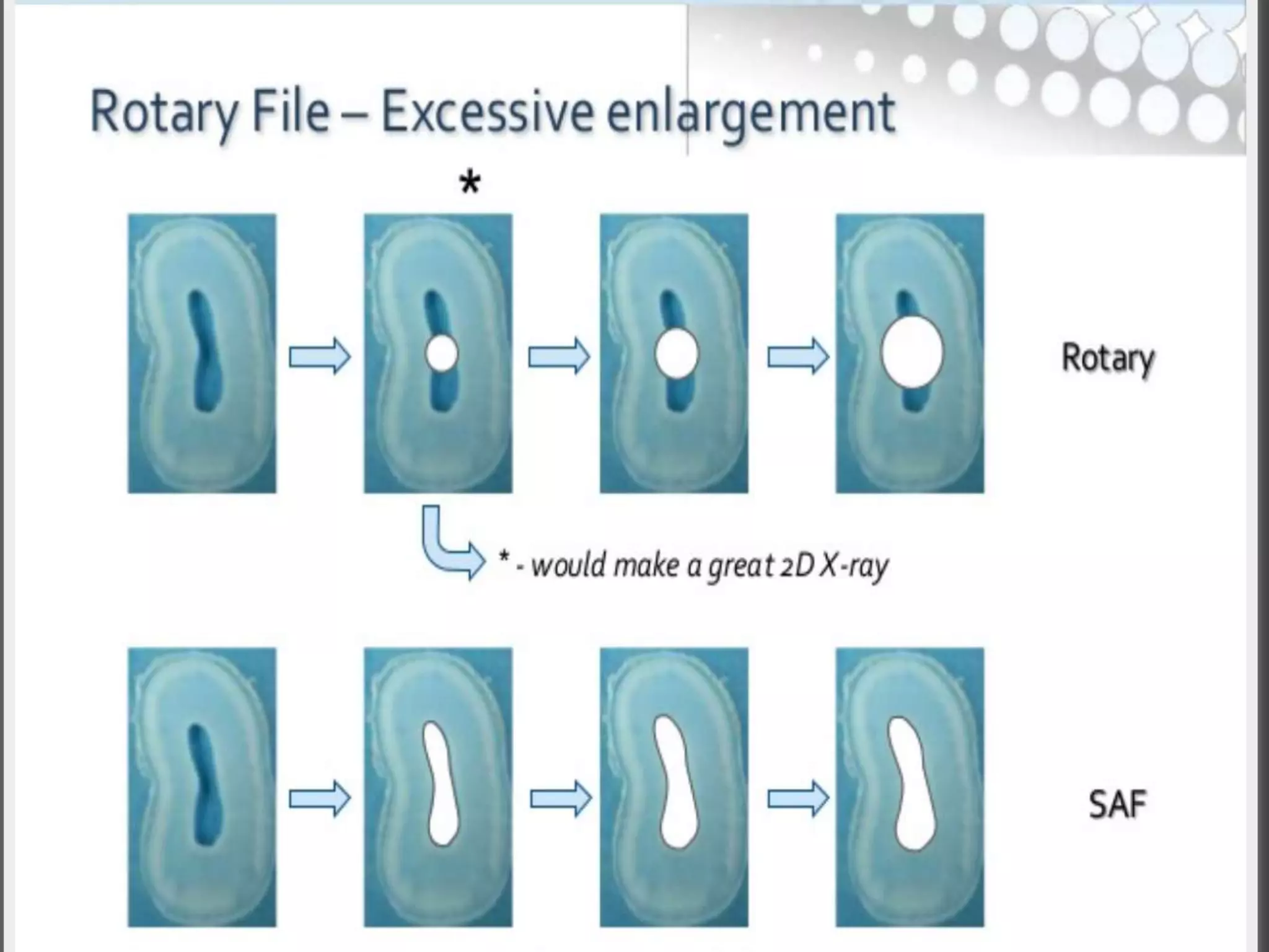 The self adjusting file system / Dr.sarah alkhateeb