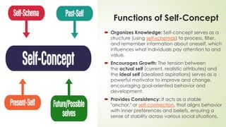 Understanding the Self: Concepts, Schemas, and Social Comparison in ...