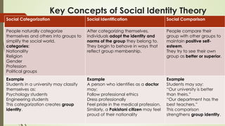 Self Classify Understanding the Self: Concepts, Schemas, and Social Comparison in ...