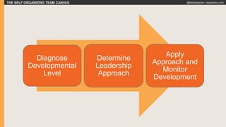 THE SELF ORGANIZING TEAM CANVAS @fadistephan | kaizenko.com
Diagnose
Developmental
Level
Determine
Leadership
Approach
Apply
Approach and
Monitor
Development
 