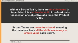 THE SELF ORGANIZING TEAM CANVAS @fadistephan | kaizenko.com
Within a Scrum Team, there are no sub-teams or
hierarchies. It is a cohesive unit of professionals
focused on one objective at a time, the Product
Goal.
Scrum Teams are cross-functional, meaning
the members have all the skills necessary to
create value each Sprint.
- 2020 Scrum Guide
 