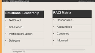 THE SELF ORGANIZING TEAM CANVAS @fadistephan | kaizenko.com
Situational Leadership
• Tell/Direct
• Sell/Coach
• Participate/Support
• Delegate
RACI Matrix
• Responsible
• Accountable
• Consulted
• Informed
- Management 3.0
 