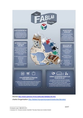 Source http://www.gotronic.fr/ins-carte-des-fablabs-50.htm 
charte d’organisation http://fablab.fr/projects/project/charte-des-fab-labs/ 
__________________________ 
Christophe Loisel– MBA MCI 2013 
L’impression 3D : Prochaine révolution Industrielle ? Nouveaux Enjeux pour le secteur Dentaire 
64/87 
 