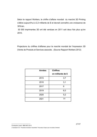 Selon le rapport Wohlers, le chiffre d’affaire mondial du marché 3D Printing 
s’élève aujourd’hui à 2,2 milliards de $ et devrait connaître une croissance de 
30%/an. 
30 000 imprimantes 3D ont été vendues en 2011 soit deux fois plus qu’en 
2010. 
Projections du chiffres d’affaires pour le marché mondial de l’impression 3D 
(Vente de Produits et Services associés . (Source Rapport Wohlers 2012) 
__________________________ 
Christophe Loisel– MBA MCI 2013 
L’impression 3D : Prochaine révolution Industrielle ? Nouveaux Enjeux pour le secteur Dentaire 
67/87 
Années Chiffres 
en milliards de $ 
2015 3,7 
2016 3,1 
2017 6 
2019 6,5 
2020 5,2 
2021 ?? 
 