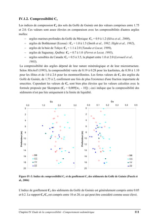 Chapitre IV Etude de la compressibilité - Comportement oedométrique 111
IV.1.2. Compressibilité Cc
Les indices de compression Cc des sols du Golfe de Guinée ont des valeurs comprises entre 1.75
et 2.0. Ces valeurs sont assez élevées en comparaison avec les compressibilités d'autres argiles
molles:
− argiles marines profondes du Golfe du Mexique: Cc = 0.9 à 1.2 (Silva et al., 2000),
− argiles de Bothkennar (Ecosse) : Cc = 1.0 à 1.5 (Smith et al., 1992; Hight et al., 1992),
− argiles de la baie de Tokyo: Cc = 1.1 à 2.0 (Tanaka et Locat, 1999),
− argiles de Saguenay, Québec: Cc = 0.7 à 1.0 (Perret et Locat, 1995),
− argiles sensibles du Canada: Cc = 0.5 à 3.5, la plupart entre 1.0 et 2.0 (Leroueil et al.,
1983).
La compressibilité des argiles dépend de leur nature minéralogique et de leur microstructure.
Selon Mitchell (1993), la compressibilité varie de 0.19 à 0.28 pour les kaolinites, de 0.50 à 1.10
pour les illites et de 1.0 à 2.6 pour les montmorillonites. Les fortes valeurs de Cc des argiles du
Golfe de Guinée, de 1,75 à 2, confirment une fois de plus l'existence d'une fraction importante de
smectites. Cependant les valeurs de Cc sont bien plus élevées que les valeurs calculées avec la
formule proposée par Skempton (Cc = 0,009[wL - 10]) ; ceci indique que la compressibilité des
sédiments n'est pas liée uniquement à la limite de liquidité.
0
2
4
6
8
10
12
14
16
18
20
0,0 1,0 2,0 3,0
Cc
Profondeur(m)
BB
CC
YY
ZZ
0
2
4
6
8
10
12
14
16
18
20
0,0 0,1 0,2 0,3 0,4 0,5
Cs
Profondeur(m)
BB
CC
YY
ZZ
Figure IV-3. Indice de compressibilité Cc et de gonflement Cs des sédiments du Golfe de Guinée (Puech et
al., 2004)
L'indice de gonflement Cs des sédiments du Golfe de Guinée est généralement compris entre 0.05
et 0.2. Le rapport Cc/Cs est compris entre 10 et 20, ce qui peut être considéré comme assez élevé.
 
