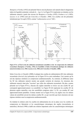 Chapitre IV Etude de la compressibilité - Comportement oedométrique 115
Skempton et Northey (1952) ont présenté l'état in situ de plusieurs sols naturels dans le diagramme
indice de liquidité-contrainte verticale (IL - log σ'v). La Figure IV-6 représente ces données sur les
sédiments naturels à partir des travaux de Skempton et Northey (1952), Graham et al. (1983),
Lacasse et al. (1985) (cité par Cotecchia et Chandler, 2000). Ces courbes ont été présentées
initialement par Terzaghi (1941), comme "sedimentation curves" (SC).
Figure IV-6. a) État in situ des sédiments normalement consolidés et état de compression des sédiments
reconstitués (Skempton et Northey, 1952); b) Sensibilité et limite d’écoulement plastique des sédiments
naturels (Graham et al., 1983; Lacasse et al., 1985) (cité Cotecchia et Chandler, 2000).
Selon Cotecchia et Chandler (2000), la plupart des courbes de sédimentation (SC) des sédiments
reconstitués (slurried clay) présentées sur la Figure IV-6-a sont confondues. Ceci montre qu’ils
ont des réponses similaires en compression unidimensionnelle. Au contraire, la différence entre
les SC des sédiments naturels montre une grande variation de structure, les structures des
sédiments naturels étant plus "ouvertes" que celles des sédiments reconstitués. De plus, comme
présenté sur la Figure IV-6-a, chacune des argiles naturelles se trouve sur une courbe SC qui
correspond approximativement à sa sensibilité. La Figure IV-6-b représente les courbes SC de
plusieurs argiles naturelles, avec des sensibilités comprises entre 3 à 20 ; ces courbes SC sont
approximativement parallèles. Comme montré sur la Figure IV-6-a, les argiles avec les mêmes
valeurs de sensibilité suivent les mêmes courbes SC, ce qui veut dire que leurs structures ont une
réponse similaire sous la compression unidimensionnelle.
En étudiant la relation entre les courbes de sédimentation du sol en place avec les courbes de
compression en laboratoire et les caractéristiques mécaniques des argiles (reconstituées et
naturelles), Burland (1990) a établi une relation importante entre les caractéristiques intrinsèques
 