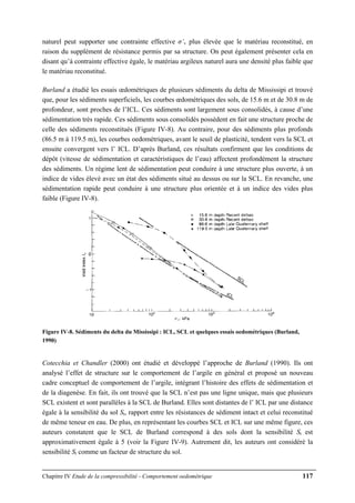 Chapitre IV Etude de la compressibilité - Comportement oedométrique 117
naturel peut supporter une contrainte effective σ’v plus élevée que le matériau reconstitué, en
raison du supplément de résistance permis par sa structure. On peut également présenter cela en
disant qu’à contrainte effective égale, le matériau argileux naturel aura une densité plus faible que
le matériau reconstitué.
Burland a étudié les essais œdométriques de plusieurs sédiments du delta de Mississipi et trouvé
que, pour les sédiments superficiels, les courbes œdométriques des sols, de 15.6 m et de 30.8 m de
profondeur, sont proches de l’ICL. Ces sédiments sont largement sous consolidés, à cause d’une
sédimentation très rapide. Ces sédiments sous consolidés possèdent en fait une structure proche de
celle des sédiments reconstitués (Figure IV-8). Au contraire, pour des sédiments plus profonds
(86.5 m à 119.5 m), les courbes oedométriques, avant le seuil de plasticité, tendent vers la SCL et
ensuite convergent vers l’ ICL. D’après Burland, ces résultats confirment que les conditions de
dépôt (vitesse de sédimentation et caractéristiques de l’eau) affectent profondément la structure
des sédiments. Un régime lent de sédimentation peut conduire à une structure plus ouverte, à un
indice de vides élevé avec un état des sédiments situé au dessus ou sur la SCL. En revanche, une
sédimentation rapide peut conduire à une structure plus orientée et à un indice des vides plus
faible (Figure IV-8).
Figure IV-8. Sédiments du delta du Mississipi : ICL, SCL et quelques essais oedométriques (Burland,
1990)
Cotecchia et Chandler (2000) ont étudié et développé l’approche de Burland (1990). Ils ont
analysé l’effet de structure sur le comportement de l’argile en général et proposé un nouveau
cadre conceptuel de comportement de l’argile, intégrant l’histoire des effets de sédimentation et
de la diagenèse. En fait, ils ont trouvé que la SCL n’est pas une ligne unique, mais que plusieurs
SCL existent et sont parallèles à la SCL de Burland. Elles sont distantes de l’ ICL par une distance
égale à la sensibilité du sol St, rapport entre les résistances de sédiment intact et celui reconstitué
de même teneur en eau. De plus, en représentant les courbes SCL et ICL sur une même figure, ces
auteurs constatent que le SCL de Burland correspond à des sols dont la sensibilité St est
approximativement égale à 5 (voir la Figure IV-9). Autrement dit, les auteurs ont considéré la
sensibilité St comme un facteur de structure du sol.
 