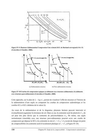118 Chapitre IV: Etude de la compressibilité – Comportement oedométrique
Figure IV-9. Plusieurs Sédimentation Compression Line existent (SCL de Burland correspond à St ≅ 5)
(Cotecchia et Chandler, 2000).
Figure IV-10 Courbes de compression typiques a) sédiments avec structure sédimentaire; b) sédiments
avec structure post-sédimentaire (Cotecchia et Chandler, 2000).
Cette approche, sur le plan de Iv – log σ’v, permet de visualiser l’effet de structure et l’histoire de
la sédimentation d’une argile en comparant les courbes de compression oedométrique et les
courbes ICL et SCL (déduites de la valeur St).
Au cours de la sédimentation et de la diagenèse, plusieurs facteurs peuvent intervenir et
éventuellement augmenter la résistance du sol. Dans ce cas, la contrainte seuil de plasticité σ’vy du
sol peut être plus élevée que la contrainte de préconsolidation σ’p. De même, une argile
normalement consolidée avec une structure post-sédimentaire pourrait avoir une courbe de
compression qui dépasse la SCL à la contrainte in situ (σ’v = σ’v0 = σ’p) avant de changer de pente
de compressibilité à la contrainte seuil d’écoulement plastique (σ’v = σ’vy) (Figure IV-10).
 
