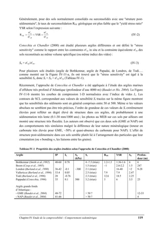 Chapitre IV Etude de la compressibilité - Comportement oedométrique 119
Généralement, pour des sols normalement consolidés ou surconsolidés avec une ''struture post-
sédimentaire'', le taux de surconsolidation ROC géologique est plus faible que le "yield stress ratio"
YSR selon l’expression suivante :
'
'
YSR
'
'
R
v0
vy
v0
p
OC
σ
σ
=<
σ
σ
= (IV-2)
Cotecchia et Chandler (2000) ont étudié plusieurs argiles différentes et ont défini le "stress
sensitivity" comme le rapport entre les contraintes σ'vy in situ et la contrainte équivalente σ've des
sols reconstitués au même volume spécifique (ou même indice des vides) :
Sσ = σ'vy/σ've. (IV-3)
Pour plusieurs sols étudiés (argile de Bothkennar, argile de Papadai, de Londres, de Todi….
comme montré sur la Figure IV-11-a, ils ont trouvé que le "stress sensitivity" est égal à la
sensibilité St, donc St = Sσ = σ'vy/σ've (Tableau IV-1).
Récemment, l’approche de Cotecchia et Chandler a été appliquée à l’étude des argiles marines
d’offshore très profond d’Atlantique (profondeur d’eau 4000 m) (Baudet et Ho, 2004). La Figure
IV-11-b montre les courbes de compression 1-D normalisées avec l’indice de vides Iv. Les
contours de SCL correspondant aux valeurs de sensibilité St tracées sur la même figure montrent
que les sensibilités des sédiments sont en général comprises entre 50 et 500. Même si les valeurs
absolues ne semblent pas être très précises, l’ordre de grandeur de ces valeurs de St extrêmement
élevées peut refléter un degré élevé de structure dans ces argiles, dû probablement à une
sédimentation très lente (0.1-30 mm/1000 ans) ; les photos au MEB sur ces sols par ailleurs ont
montré une structure très floculée. Les auteurs ont observé que ces deux sols (GME et NAP) ont
des comportements très similaires malgré la différence de leur nature minéralogique (teneur en
carbonate très élevée pour GME, ~50% et quasi-absence du carbonate pour NAP). L’effet de
structure post-sédimentaire dans ces sols semble plutôt lié à l’arrangement des particules que leur
cimentation (ou « bonding », les liaisons entre les grains).
Tableau IV-1 Propriétés des argiles étudiées selon l’approche de Cotecchia et Chandler (2000)
Argile IP IL Su
(kPa)
St ROC YSR Sσ Profon-
deur (m)
Bothkennar (Smith et al.,1992)
Boom (Coop et al., 1995)
London (Burland et al., 1990)
Vallericca (Burland et al., 1996)
Todi (Burland et al., 1996)
Pappadai (Cotecchia, 1996)
Argile grands fonds
d’Atlantique :
- GME (Baudet et al., 2004)
- NAP (Baudet et al., 2004)
40-60
36-42
33.4
28
35
48-72
41-46
0.78
-0.1
0.05
-0.76
0.1
~300
500
4 -7.3 (triax)
1.5 (triax)
2.1 (triax)
2.5 (triax)
2.3 (triax)
3.2 (triax)
> 50 ?
> 50 ?
1.2-1.3
~1
7.9
12.6
3
1.36-1.6
2.0-2.2
16-40
7.9
18.5
6
6
1.5
>2
2.47
2.25
3.5
6
247
9-28
25
12-33
4
 