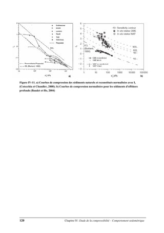 120 Chapitre IV: Etude de la compressibilité – Comportement oedométrique
Figure IV-11. a) Courbes de compression des sédiments naturels et reconstitués normalisées avec Iv
(Cotecchia et Chandler, 2000); b) Courbes de compression normalisées pour les sédiments d'offshore
profonds (Baudet et Ho, 2004)
 