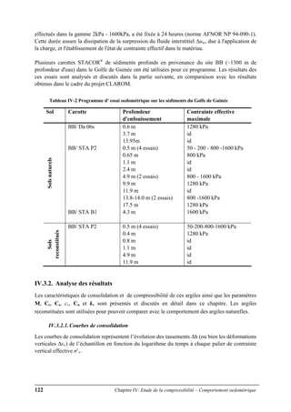 122 Chapitre IV: Etude de la compressibilité – Comportement oedométrique
effectués dans la gamme 2kPa - 1600kPa, a été fixée à 24 heures (norme AFNOR NP 94-090-1).
Cette durée assure la dissipation de la surpression du fluide interstitiel ∆uw, due à l'application de
la charge, et l'établissement de l'état de contrainte effectif dans le matériau.
Plusieurs carottes STACOR®
de sédiments profonds en provenance du site BB (~1300 m de
profondeur d'eau) dans le Golfe de Guinée ont été utilisées pour ce programme. Les résultats des
ces essais sont analysés et discutés dans la partie suivante, en comparaison avec les résultats
obtenus dans le cadre du projet CLAROM.
Tableau IV-2 Programme d' essai oedométrique sur les sédiments du Golfe de Guinée
Sol Carotte Profondeur
d'enfouissement
Contrainte effective
maximale
Solsnaturels
BB/ Da 06s
BB/ STA P2
BB/ STA B1
0.6 m
3.7 m
13.95m
0.5 m (4 essais)
0.65 m
1.1 m
2.4 m
4.9 m (2 essais)
9.9 m
11.9 m
13.8-14.0 m (2 essais)
17.5 m
4.3 m
1280 kPa
id
id
50 - 200 - 800 -1600 kPa
800 kPa
id
id
800 - 1600 kPa
1280 kPa
id
800 -1600 kPa
1280 kPa
1600 kPa
Sols
reconstitués
BB/ STA P2 0.5 m (4 essais)
0.4 m
0.8 m
1.1 m
4.9 m
11.9 m
50-200-800-1600 kPa
1280 kPa
id
id
id
id
IV.3.2. Analyse des résultats
Les caractéristiques de consolidation et de compressibilité de ces argiles ainsi que les paramètres
M, Cc, Cs, cv, Cα et kv sont présentés et discutés en détail dans ce chapitre. Les argiles
reconstituées sont utilisées pour pouvoir comparer avec le comportement des argiles naturelles.
IV.3.2.1.Courbes de consolidation
Les courbes de consolidation représentent l’évolution des tassements Δh (ou bien les déformations
verticales Δεv) de l’échantillon en fonction du logarithme du temps à chaque palier de contrainte
vertical effective σ’v.
 