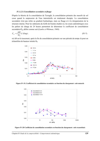 Chapitre IV Etude de la compressibilité - Comportement oedométrique 129
IV.3.2.5.Consolidation secondaire et fluage
D'après la théorie de la consolidation de Terzaghi, la consolidation primaire des massifs de sol
cesse quand la surpression de l'eau interstitielle est totalement dissipée. La consolidation
secondaire n'est pas reliée au gradient hydraulique, mais au fluage et à la réorganisation de la
structure interne. Pour les sédiments du Golfe de Guinée étudiés ici, les essais œdométriques avec
les paliers de charge de 24 heures permettent de déterminer le coefficient de consolidation
secondaire Cα, défini comme suit (Lambe et Whitman, 1969):
;log/)(
0
t
H
H
C Δ
Δ
=α (IV-7)
où ΔH est le tassement, après la fin du consolidation primaire sur une période du temps Δt pour un
échantillon de hauteur initiale H0.
0
0,01
0,02
0,03
0,04
0,05
0,1 1 10 100
σ'v/σ'y
Cα
0.6 m
1.1 m
2.4 m
3.7 m
4.9m
9.9m
11.9m
14.2 m
17,5m
Figure IV-19. Coefficient de consolidation secondaire en fonction du chargement : sols naturels
0,00
0,01
0,02
0,03
0,04
0,05
1 10 100 1000 10000
σ'v (kPa)
Cα
reconstitué 0.4 m
reconstitué 4.9 m
reconstitué 11.9 m
Figure IV-20 Coefficient de consolidation secondaire en fonction du chargement : sols reconstitués
 