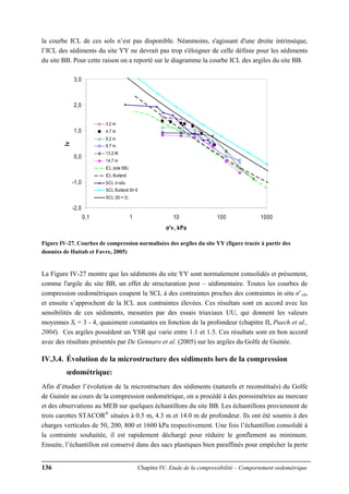136 Chapitre IV: Etude de la compressibilité – Comportement oedométrique
la courbe ICL de ces sols n’est pas disponible. Néanmoins, s'agissant d'une droite intrinsèque,
l’ICL des sédiments du site YY ne devrait pas trop s'éloigner de celle définie pour les sédiments
du site BB. Pour cette raison on a reporté sur le diagramme la courbe ICL des argiles du site BB.
-2,0
-1,0
0,0
1,0
2,0
3,0
0,1 1 10 100 1000
σ'v, kPa
Iv
3.2 m
4.7 m
6.2 m
9.7 m
13.2 M
14.7 m
ICL (site BB)
ICL Burland
SCL in situ
SCL Burland St~5
SCL (St = 3)
Figure IV-27. Courbes de compression normalisées des argiles du site YY (figure tracée à partir des
données de Hattab et Favre, 2005)
La Figure IV-27 montre que les sédiments du site YY sont normalement consolidés et présentent,
comme l'argile du site BB, un effet de structuration post – sédimentaire. Toutes les courbes de
compression oedométriques coupent la SCL à des contraintes proches des contraintes in situ σ’v0,
et ensuite s’approchent de la ICL aux contraintes élevées. Ces résultats sont en accord avec les
sensibilités de ces sédiments, mesurées par des essais triaxiaux UU, qui donnent les valeurs
moyennes St = 3 - 4, quasiment constantes en fonction de la profondeur (chapitre II, Puech et al.,
2004). Ces argiles possèdent un YSR qui varie entre 1.1 et 1.5. Ces résultats sont en bon accord
avec des résultats présentés par De Gennaro et al. (2005) sur les argiles du Golfe de Guinée.
IV.3.4. Évolution de la microstructure des sédiments lors de la compression
œdométrique:
Afin d’étudier l’évolution de la microstructure des sédiments (naturels et reconstitués) du Golfe
de Guinée au cours de la compression oedométrique, on a procédé à des porosimétries au mercure
et des observations au MEB sur quelques échantillons du site BB. Les échantillons proviennent de
trois carottes STACOR®
situées à 0.5 m, 4.3 m et 14.0 m de profondeur. Ils ont été soumis à des
charges verticales de 50, 200, 800 et 1600 kPa respectivement. Une fois l’échantillon consolidé à
la contrainte souhaitée, il est rapidement déchargé pour réduire le gonflement au minimum.
Ensuite, l’échantillon est conservé dans des sacs plastiques bien paraffinés pour empêcher la perte
 