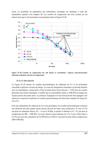 Chapitre IV Etude de la compressibilité - Comportement oedométrique 137
d’eau. La procédure de préparation des échantillons surchargés est identique à celle des
échantillons naturels (voir chapitre II). Les courbes de compression des trois carottes de sol
naturel ainsi que le sol reconstitué sont présentées dans la Figure IV-28.
0.0
0.5
1.0
1.5
2.0
2.5
3.0
3.5
4.0
4.5
5.0
1 10 100 1000 10000
σ'v (kPa)
indicedesvides,e
0.5 m
4.3 m
14.0 m
Reconstitué
Analyse microstructurale
PAM+MEB
Sol reconstitué
Figure IV-28 Courbes de compression des sols intacts et reconstitués : analyses microstructurales
effectuées à plusieurs niveaux de compression
IV.3.4.1.Sols naturels
La Figure IV-29 montre les courbes porosimétriques de sédiments de 0.5 m de profondeur
consolidés à plusieurs niveaux de charge. Au cours du chargement mécanique, la porosité diminue
avec la consolidation, comme prévu. Pour les petits pores (rayon d'accès r < 0.05 μm), les courbes
présentent des formes identiques, il semble que la consolidation même à 1600 kPa ne change pas
l'espace poreux des petits pores. La présence d’agrégats et d’une forte porosité inter-agrégats a été
observée et a permis d’expliciter les courbes porosimétriques de l'état intact (chapitre II, Figure II-
34 et 35).
Pour des échantillons de sédiment de 0.5 m de profondeur, les courbes porosimétriques montrent
une réduction des plus grands rayons d'accès de pore de façon assez progressive. Il vaut 2.5-4.0
μm pour les sédiments intacts, 0.8 – 1.0 μm à 50 kPa, et ensuite il diminue à 0.2 - 0.3 μm pour la
compression de 800 – 1600 kPa. Le rayon d'accès moyen diminue de 1.0-1.5 μm à l'état intact à
0.3-0.4 μm sous des contraintes de 50-200 kPa et à 0.08-0.1 μm pour les plus fortes compressions
(800-1600 kPa).
 