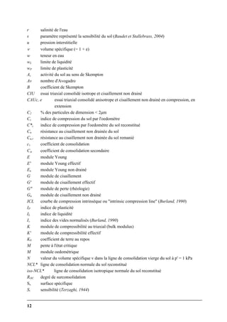 12
r salinité de l'eau
s paramètre représenté la sensibilité du sol (Baudet et Stallebrass, 2004)
u pression interstitielle
ν volume spécifique (= 1 + e)
w teneur en eau
wL limite de liquidité
wP limite de plasticité
Ac activité du sol au sens de Skempton
Av nombre d'Avogadro
B coefficient de Skempton
CIU essai triaxial consolidé isotrope et cisaillement non drainé
CAUc, e essai triaxial consolidé anisotrope et cisaillement non drainé en compression, en
extension
C2 % des particules de dimension < 2μm
Cc indice de compression du sol par l'oedomètre
C*c indice de compression par l'oedomètre du sol reconstitué
Cu résistance au cisaillement non drainée du sol
Cu,r résistance au cisaillement non drainée du sol remanié
cv coefficient de consolidation
Cα coefficient de consolidation secondaire
E module Young
E' module Young effectif
Eu module Young non drainé
G module de cisaillement
G' module de cisaillement effectif
G" module de perte (rhéologie)
Gu module de cisaillement non drainé
ICL courbe de compression intrinsèque ou "intrinsic compression line" (Burland, 1990)
IP indice de plasticité
IL indice de liquidité
Iv indice des vides normalisés (Burland, 1990)
K module de compressibilité au triaxial (bulk modulus)
K' module de compressibilité effectif
K0 coefficient de terre au repos
M pente à l'état critique
M module oedométrique
N valeur du volume spécifique v dans la ligne de consolidation vierge du sol à p' = 1 kPa
NCL* ligne de consolidation normale du sol reconstitué
iso-NCL* ligne de consolidation isotropique normale du sol reconstitué
ROC degré de surconsolidation
Ss surface spécifique
St sensibilité (Terzaghi, 1944)
 