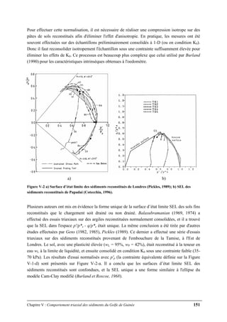 Chapitre V : Comportement triaxial des sédiments du Golfe de Guinée 151
Pour effectuer cette normalisation, il est nécessaire de réaliser une compression isotrope sur des
pâtes de sols reconstitués afin d'éliminer l'effet d'anisotropie. En pratique, les mesures ont été
souvent effectuées sur des échantillons préliminairement consolidés à 1-D (ou en condition K0).
Donc il faut reconsolider isotropement l'échantillon sous une contrainte suffisamment élevée pour
éliminer les effets de K0. Ce processus est beaucoup plus complexe que celui utilisé par Burland
(1990) pour les caractéristiques intrinsèques obtenues à l'oedomètre.
a) b)
Figure V-2 a) Surface d’état limite des sédiments reconstitués de Londres (Pickles, 1989); b) SEL des
sédiments reconstitués de Papadai (Cotecchia, 1996).
Plusieurs auteurs ont mis en évidence la forme unique de la surface d’état limite SEL des sols fins
reconstitués que le chargement soit drainé ou non drainé. Balasubramanian (1969, 1974) a
effectué des essais triaxiaux sur des argiles reconstituées normalement consolidées, et il a trouvé
que la SEL dans l'espace p'/p*e - q/p*e était unique. La même conclusion a été tirée par d'autres
études effectuées par Gens (1982, 1985), Pickles (1989). Ce dernier a effectué une série d'essais
triaxiaux sur des sédiments reconstitués provenant de l'embouchure de la Tamise, à l'Est de
Londres. Le sol, avec une plasticité élevée (wL = 95%, wP = 42%), était reconstitué à la teneur en
eau wL à la limite de liquidité, et ensuite consolidé en condition K0 sous une contrainte faible (35-
70 kPa). Les résultats d'essai normalisés avec p'p (la contrainte équivalente définie sur la Figure
V-1-d) sont présentés sur Figure V-2-a. Il a conclu que les surfaces d’état limite SEL des
sédiments reconstitués sont confondues, et la SEL unique a une forme similaire à l'ellipse du
modèle Cam-Clay modifié (Burland et Roscoe, 1968).
 