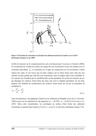 158 Chapitre V : Comportement triaxial des sédiments du Golfe de Guinée
Figure V-8 Chemins de contraintes non-drainés des sédiments naturels de Londres, avec la SEL*
intrinsèque (Gasparre et al., 2007)
L'effet de structure sur le comportement des sols a été discuté par Cotecchia et Chandler (2000).
En normalisant les courbes de surface de charge des sols reconstitués et des sols naturels avec la
contrainte équivalente *
ep , la contrainte sur la ligne de compression du sol reconstitué à même
indices des vides, ils ont trouvé que les deux surfaces ont la même forme mais celle des sols
naturels est plus grande que celle des sols reconstitués, dans un rapport égal à leur sensibilité St.
Les auteurs ont considéré que la sensibilité était un bon paramètre du niveau de structure du sol,
qui distingue les surfaces d’état limite des deux sols (voir le chapitre précédent). Ils ont donc
proposé une méthode de normalisation des surfaces d’état limite du sol par un paramètre de
sensibilité Sσ:
*
'
'
'
e
y
e
vy
p
p
S ==
σ
σ
σ
(V-1)
Cette normalisation a été appliquée d’abord sur les sédiments de Papadai (Cotecchia et Chandler,
2000) et puis sur les sédiments de sub-Apennine (wL = 49-70%, wP = 26-42%) (Cotecchia et al.,
2007). Selon cette normalisation, les enveloppes de surface d’état limite des sédiments
reconstitués et naturels dans le plan ( ))/()/(' **
σσ SpqSpp ee − sont alors confondues (Figure V-9).
 
