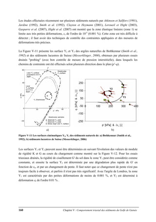 160 Chapitre V : Comportement triaxial des sédiments du Golfe de Guinée
Les études effectuées récemment sur plusieurs sédiments naturels par Atkinson et Sallfors (1991),
Jardine (1992), Smith et al. (1992), Clayton et Heymann (2001), Leroueil et Hight (2003),
Gasparre et al. (2007), Hight et al. (2007) ont montré que la zone élastique linéaire (zone 1) se
limite aux très petites déformations, εs de l'ordre de 10-5
(0.001 %). Cette zone est très difficile à
détecter ; il faut avoir des techniques de contrôle des contraintes appliquées et des mesures de
déformations très précises.
La Figure V-11 présente les surface Y2 et Y3 des argiles naturelles de Bothkennar (Smith et al.,
1992) et des sédiments lacustres de Suisse (Messerklinger, 2006), obtenues par plusieurs essais
drainés "probing" (avec bon contrôle de mesure de pression interstitielle), dans lesquels les
chemins de contrainte ont été effectués selon plusieurs direction dans le plan (p’-q).
a) b)
Figure V-11 Les surfaces cinématiques Y2, Y3 des sédiments naturels de: a) Bothkennar (Smith et al.,
1992); b) sédiments lacustres de Suisse (Messerklinger, 2006)
Les surfaces Y1 et Y2 peuvent aussi être déterminées en suivant l'évolution des valeurs de module
de rigidité K et G au cours du chargement comme montré sur la Figure V-12. Pour les essais
triaxiaux drainés, la rigidité de cisaillement G' du sol dans le zone Y1 peut être considérée comme
constante, et ensuite la surface Y2 est déterminée par une dégradation plus rapide de G' en
fonction de εs, et par un changement de pente. Il faut noter que ce changement de pente n'est pas
toujours facile à observer, et parfois il n'est pas très significatif. Avec l'argile de Londres, la zone
Y1 est caractérisée par des petites déformations de moins de 0.001 %, et Y2 est déterminé à
déformation εs de l'ordre 0.01 % .
 