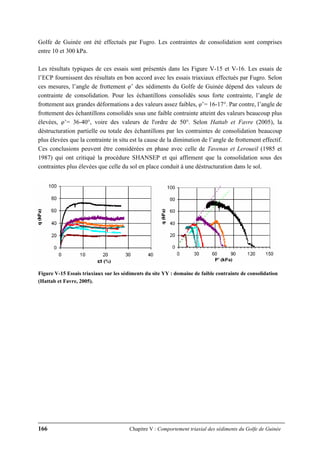 166 Chapitre V : Comportement triaxial des sédiments du Golfe de Guinée
Golfe de Guinée ont été effectués par Fugro. Les contraintes de consolidation sont comprises
entre 10 et 300 kPa.
Les résultats typiques de ces essais sont présentés dans les Figure V-15 et V-16. Les essais de
l’ECP fournissent des résultats en bon accord avec les essais triaxiaux effectués par Fugro. Selon
ces mesures, l’angle de frottement φ’ des sédiments du Golfe de Guinée dépend des valeurs de
contrainte de consolidation. Pour les échantillons consolidés sous forte contrainte, l’angle de
frottement aux grandes déformations a des valeurs assez faibles, φ’= 16-17°. Par contre, l’angle de
frottement des échantillons consolidés sous une faible contrainte atteint des valeurs beaucoup plus
élevées, φ’= 36-40°, voire des valeurs de l'ordre de 50°. Selon Hattab et Favre (2005), la
déstructuration partielle ou totale des échantillons par les contraintes de consolidation beaucoup
plus élevées que la contrainte in situ est la cause de la diminution de l’angle de frottement effectif.
Ces conclusions peuvent être considérées en phase avec celle de Tavenas et Leroueil (1985 et
1987) qui ont critiqué la procédure SHANSEP et qui affirment que la consolidation sous des
contraintes plus élevées que celle du sol en place conduit à une déstructuration dans le sol.
Figure V-15 Essais triaxiaux sur les sédiments du site YY : domaine de faible contrainte de consolidation
(Hattab et Favre, 2005).
 