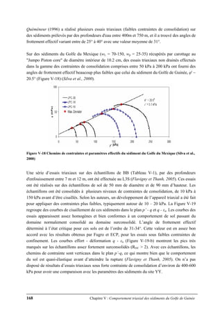 168 Chapitre V : Comportement triaxial des sédiments du Golfe de Guinée
Quéméneur (1996) a réalisé plusieurs essais triaxiaux (faibles contraintes de consolidation) sur
des sédiments prélevés par des profondeurs d'eau entre 400m et 750 m, et il a trouvé des angles de
frottement effectif variant entre de 25° à 40° avec une valeur moyenne de 31°.
Sur des sédiments du Golfe du Mexique (wL = 70-150, wp = 25-35) récupérés par carottage au
"Jumpo Piston core" de diamètre intérieur de 10.2 cm, des essais triaxiaux non drainés effectués
dans la gamme des contraintes de consolidation comprises entre 50 kPa à 200 kPa ont fourni des
angles de frottement effectif beaucoup plus faibles que celui du sédiment du Golfe de Guinée, φ' ~
20.5° (Figure V-18) (Silva et al., 2000).
Figure V-18 Chemins de contraintes et paramètres effectifs du sédiment du Golfe du Mexique (Silva et al.,
2000)
Une série d’essais triaxiaux sur des échantillons de BB (Tableau V-1), par des profondeurs
d'enfouissement entre 7 m et 12 m, ont été effectuée au L3S (Flavigny et Thanh, 2005). Ces essais
ont été réalisés sur des échantillons de sol de 50 mm de diamètre et de 90 mm d’hauteur. Les
échantillons ont été consolidés à plusieurs niveaux de contraintes de consolidation, de 10 kPa à
150 kPa avant d’être cisaillés. Selon les auteurs, un développement de l’appareil triaxial a été fait
pour appliquer des contraintes plus faibles, typiquement autour de 10 – 20 kPa. La Figure V-19
regroupe des courbes de cisaillement de ces sédiments dans le plan p’ - q et q - εa. Les courbes des
essais apparaissent assez homogènes et bien conformes à un comportement de sol passant du
domaine normalement consolidé au domaine surconsolidé. L’angle de frottement effectif
déterminé à l’état critique pour ces sols est de l’ordre de 31-34°. Cette valeur est en assez bon
accord avec les résultats obtenus par Fugro et ECP, pour les essais sous faibles contraintes de
confinement. Les courbes effort - déformation q - εa (Figure V-19-b) montrent les pics très
marqués sur les échantillons assez fortement surconsolidés (ROC > 2). Avec ces échantillons, les
chemins de contrainte sont verticaux dans le plan p’-q, ce qui montre bien que le comportement
du sol est quasi-élastique avant d’atteindre la rupture (Flavigny et Thanh, 2005). On n’a pas
disposé de résultats d’essais triaxiaux sous forte contrainte de consolidation d’environ de 400-600
kPa pour avoir une comparaison avec les paramètres des sédiments du site YY.
 