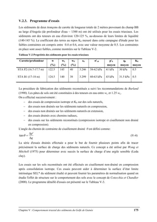 Chapitre V : Comportement triaxial des sédiments du Golfe de Guinée 175
V.2.3. Programme d'essais
Les sédiments de deux tronçons de carotte de longueur totale de 2 mètres provenant du champ BB
au large d'Angola (de profondeur d'eau ~ 1300 m) ont été utilisés pour les essais triaxiaux. Les
sédiments ont des teneurs en eau d'environ 120-125 %, au-dessous de leurs limites de liquidité
(140-145 %). Le coefficient des terres au repos K0 mesuré dans cette campagne d'étude pour les
faibles contraintes est compris entre 0.4 et 0.6, avec une valeur moyenne de 0.5. Les contraintes
en place sont assez faibles, comme montrées sur le Tableau V-2.
Tableau V-2 Propriétés des sédiments pour les essais triaxiaux
Carotte/profondeur w
(%)
wL
(%)
wP
(%)
e0 σ'v0 p'0
moyen
q0
moyen
K0
moyen
STA P2 (16.7-17.7 m) 122.5 145 40 3.246 58-62 kPa 41 kPa 30 kPa 0.5
STA B1 (17-18 m) 124.5 140 38 3.299 60-63 kPa 43 kPa 31.5 kPa 0.5
La procédure de fabrication des sédiments reconstitués a suivi les recommandations de Burland
(1990). Les pâtes de sols ont été constituées à des teneurs en eau entre wL et 1.25 wL.
On a effectué successivement :
− des essais de compression isotrope et K0 sur des sols naturels,
− des essais non drainés sur les sédiments naturels en compression,
− des essais non drainés sur les sédiments naturels en extension,
− des essais drainés avec chemins radiaux,
− des essais sur les sédiments reconstitués (compression isotrope et cisaillement non drainé
en compression).
L'angle du chemin de contrainte de cisaillement drainé θ est défini comme:
q
p
Δ
Δ
=
'
tanθ (V-4)
La série d'essais drainés effectuée a pour le but de fournir plusieurs points afin de tracer
précisément la surface de charge des sédiments naturels. Ce concept a été utilisé par Wong et
Mitchell (1975) pour déterminer avec succès la surface de charge d’une argile sensible (Leda
clay).
Les essais sur les sols reconstitués ont été effectués en cisaillement non-drainé en compression
après consolidation isotrope. Ces essais peuvent aider à déterminer la surface d’état limite
intrinsèque SEL* du sédiment étudié et peuvent fournir les paramètres de normalisation quand on
étudie l'effet de structure sur le comportement des sols avec le concept de Cotecchia et Chandler
(2000). Le programme détaillé d'essais est présenté sur le Tableau V-3.
 