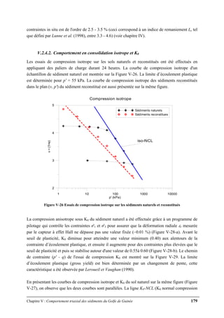 Chapitre V : Comportement triaxial des sédiments du Golfe de Guinée 179
contraintes in situ est de l'ordre de 2.5 - 3.5 % (ceci correspond à un indice de remaniement Ir, tel
que défini par Lunne et al. (1998), entre 3.3 - 4.6) (voir chapitre IV).
V.2.4.2. Comportement en consolidation isotrope et K0
Les essais de compression isotrope sur les sols naturels et reconstitués ont été effectués en
appliquant des paliers de charge durant 24 heures. La courbe de compression isotrope d'un
échantillon de sédiment naturel est montrée sur la Figure V-26. La limite d’écoulement plastique
est déterminée pour p' = 55 kPa. La courbe de compression isotrope des sédiments reconstitués
dans le plan (v, p') du sédiment reconstitué est aussi présentée sur la même figure.
1 10 100 1000 10000
p' (kPa)
2
3
4
5
v=(1+e)
Sédiments naturels
Sédiments reconstitues
Compression isotrope
iso-NCL
Figure V-26 Essais de compression isotrope sur les sédiments naturels et reconstitués
La compression anisotrope sous K0 du sédiment naturel a été effectuée grâce à un programme de
pilotage qui contrôle les contraintes σ'1 et σ'3 pour assurer que la déformation radiale εr mesurée
par le capteur à effet Hall ne dépasse pas une valeur fixée (~0.01 %) (Figure V-28-a). Avant le
seuil de plasticité, K0 diminue pour atteindre une valeur minimum (0.40) aux alentours de la
contrainte d’écoulement plastique, et ensuite il augmente pour des contraintes plus élevées que le
seuil de plasticité et puis se stabilise autour d'une valeur de 0.55à 0.60 (Figure V-28-b). Le chemin
de contrainte (p' - q) de l'essai de compression K0 est montré sur la Figure V-29. La limite
d’écoulement plastique (gross yield) est bien déterminée par un changement de pente, cette
caractéristique a été observée par Leroueil et Vaughan (1990).
En présentant les courbes de compression isotrope et K0 du sol naturel sur la même figure (Figure
V-27), on observe que les deux courbes sont parallèles. La ligne K0-NCL (K0 normal compression
 