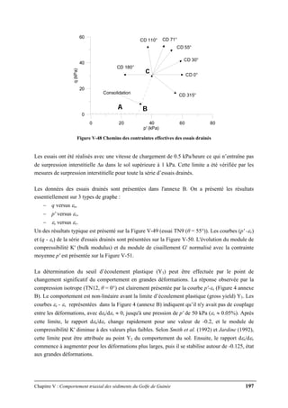 Chapitre V : Comportement triaxial des sédiments du Golfe de Guinée 197
0 20 40 60 80
p' (kPa)
0
20
40
60
q(kPa) CD 0°
CD 30°
CD 55°
CD 71°CD 110°
CD 180°
CD 315°
Consolidation
c
BA
Figure V-48 Chemins des contraintes effectives des essais drainés
Les essais ont été réalisés avec une vitesse de chargement de 0.5 kPa/heure ce qui n’entraîne pas
de surpression interstitielle Δu dans le sol supérieure à 1 kPa. Cette limite a été vérifiée par les
mesures de surpression interstitielle pour toute la série d’essais drainés.
Les données des essais drainés sont présentées dans l'annexe B. On a présenté les résultats
essentiellement sur 3 types de graphe :
− q versus εs,
− p' versus εv,
− εs versus εv.
Un des résultats typique est présenté sur la Figure V-49 (essai TN9 (θ = 55°)). Les courbes (p' -εv)
et (q - εs) de la série d'essais drainés sont présentées sur la Figure V-50. L'évolution du module de
compressibilité K' (bulk modulus) et du module de cisaillement G' normalisé avec la contrainte
moyenne p' est présentée sur la Figure V-51.
La détermination du seuil d’écoulement plastique (Y3) peut être effectuée par le point de
changement significatif du comportement en grandes déformations. La réponse observée par la
compression isotrope (TN12, θ = 0°) est clairement présentée par la courbe p'-εv (Figure 4 annexe
B). Le comportement est non-linéaire avant la limite d’écoulement plastique (gross yield) Y3. Les
courbes εs - εv représentées dans la Figure 4 (annexe B) indiquent qu’il n'y avait pas de couplage
entre les déformations, avec dεs/dεv ≈ 0, jusqu'à une pression de p' de 50 kPa (εv ≈ 0.05%). Après
cette limite, le rapport dεs/dεv change rapidement pour une valeur de -0.2, et le module de
compressibilité K' diminue à des valeurs plus faibles. Selon Smith et al. (1992) et Jardine (1992),
cette limite peut être attribuée au point Y2 du comportement du sol. Ensuite, le rapport dεs/dεv
commence à augmenter pour les déformations plus larges, puis il se stabilise autour de -0.125, état
aux grandes déformations.
 