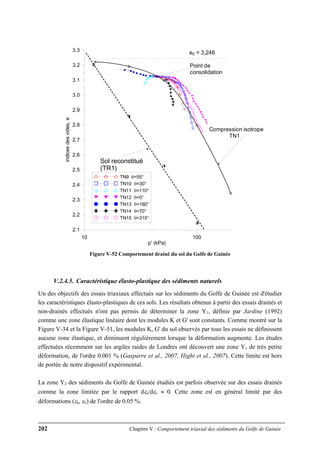 202 Chapitre V : Comportement triaxial des sédiments du Golfe de Guinée
10 100
p' (kPa)
2.1
2.2
2.3
2.4
2.5
2.6
2.7
2.8
2.9
3.0
3.1
3.2
3.3
indicesdesvides,e
TN9 θ=55°
TN10 θ=30°
TN11 θ=110°
TN12 θ=0°
TN13 θ=180°
TN14 θ=70°
TN15 θ=315°
Sol reconstitué
(TR1)
Compression isotrope
TN1
Point de
consolidation
e0 = 3,246
Figure V-52 Comportement drainé du sol du Golfe de Guinée
V.2.4.5. Caractéristique élasto-plastique des sédiments naturels
Un des objectifs des essais triaxiaux effectués sur les sédiments du Golfe de Guinée est d'étudier
les caractéristiques élasto-plastiques de ces sols. Les résultats obtenus à partir des essais drainés et
non-drainés effectués n'ont pas permis de déterminer la zone Y1, définie par Jardine (1992)
comme une zone élastique linéaire dont les modules K et G' sont constants. Comme montré sur la
Figure V-34 et la Figure V-51, les modules K, G' du sol observés par tous les essais ne définissent
aucune zone élastique, et diminuent régulièrement lorsque la déformation augmente. Les études
effectuées récemment sur les argiles raides de Londres ont découvert une zone Y1 de très petite
déformation, de l'ordre 0.001 % (Gasparre et al., 2007, Hight et al., 2007). Cette limite est hors
de portée de notre dispositif expérimental.
La zone Y2 des sédiments du Golfe de Guinée étudiés est parfois observée sur des essais drainés
comme la zone limitée par le rapport dεs/dεv ≈ 0. Cette zone est en général limité par des
déformations (εs, εv) de l'ordre de 0.05 %.
 