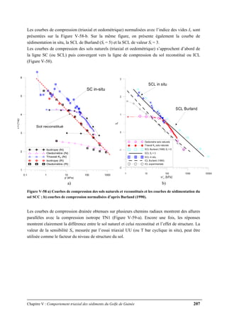 Chapitre V : Comportement triaxial des sédiments du Golfe de Guinée 207
Les courbes de compression (triaxial et oedométrique) normalisées avec l’indice des vides Iv sont
présentées sur la Figure V-58-b. Sur la même figure, on présente également la courbe de
sédimentation in situ, la SCL de Burland (St = 5) et la SCL de valeur St = 3.
Les courbes de compression des sols naturels (triaxial et oedométrique) s’approchent d’abord de
la ligne SC (ou SCL) puis convergent vers la ligne de compression du sol reconstitué ou ICL
(Figure V-58).
0.1 1 10 100 1000
p' (kPa)
1
2
3
4
5
6
v=(1+e)
Isotrope (N)
Oedomètre (N)
Triaxial K0 (N)
Isotrope (R)
Oedomètre (R)
Sol reconstitué
SC in-situ
1 10 100 1000 10000
σ'v (kPa)
-2
-1
0
1
2
3
Iv
Oedometre sols naturels
Triaxial K0 sols naturels
SCL Burland (1990) St = 5
SCL St = 3
SCL in situ
ICL Burland (1990)
ICL experimentale
SCL in situ
SCL Burland
a) b)
Figure V-58 a) Courbes de compression des sols naturels et reconstitués et les courbes de sédimentation du
sol SCC ; b) courbes de compression normalisées d’après Burland (1990).
Les courbes de compression drainée obtenues sur plusieurs chemins radiaux montrent des allures
parallèles avec la compression isotrope TN1 (Figure V-59-a). Encore une fois, les réponses
montrent clairement la différence entre le sol naturel et celui reconstitué et l’effet de structure. La
valeur de la sensibilité St, mesurée par l’essai triaxial UU (ou T bar cyclique in situ), peut être
utilisée comme le facteur du niveau de structure du sol.
 