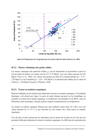 36 Chapitre II: Caractérisation générale des sédiments du Golfe de Guinée
Figure II-5 Diagramme de Casagrande pour les sols du Golfe de Guinée (Puech et al., 2004)
II.2.2. Masses volumiques des grains solides
Les masses volumiques des particules solides, ρS, ont été déterminées au pycnomètre et pour les
sols du Golfe de Guinée, ces valeurs sont de 2.5 à 2.75 Mg/m3
, avec une valeur moyenne de 2.65
Mg/m3
(Puech et al., 2004). Ces valeurs sont proches de celles de la montmorillonite (ρS = 2.75 -
2.78 Mg/m3
) et de la kaolinite (ρS = 2.62 - 2.66 Mg/m3
), et nettement plus faibles que la valeur de
l’illite (ρS = 2.84 Mg/m3
) (Lambe et Whitman, 1969).
II.2.3. Teneur en matières organiques
Plusieurs méthodes ont été utilisées pour déterminer la teneur en matières organiques. Une méthode
thermique a été utilisée par Fugro. La perte de poids obtenue par perte au feu (chauffage) est
assimilée à la masse de la matière organique. La température recommandée est de 400°C, mais les
laboratoires, dans la pratique, n'ont pas toujours respecté scrupuleusement ces températures.
Les teneurs en matière organique obtenues par cette méthode varient entre 10 à 20%, avec une
valeur moyenne de 14 -15 %, ce qui classerait les sols comme sols à forte teneur en matières
organiques.
Il est de plus en plus reconnu par les spécialistes que la mesure de la perte au feu n'est pas une
procédure fiable pour déterminer la teneur en matières organiques. En effet l'eau de constitution des
0
20
40
60
80
100
120
140
160
180
0 50 100 150 200 250
Limite de liquidité, WL (%)
IndicedePlasticité,IP(%)
AA
BB
CC
DD
XX
YY
ZZ
MH
CH
MLCL
A line
PI=0,73(LL-20)
 