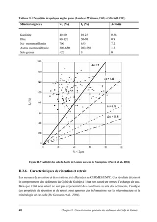 40 Chapitre II: Caractérisation générale des sédiments du Golfe de Guinée
Tableau II-1 Propriétés de quelques argiles pures (Lambe et Whitman, 1969, et Mitchell, 1993)
Minéral argileux wL (%) Ip (%) Activité
Kaolinite
Illite
Na - montmorillonite
Autres montmorillonite
Sols grenus
40-60
80-120
700
300-650
<20
10-25
50-70
650
200-550
0
0.38
0.9
7.2
1.5
0
Figure II-9 Activité des sols du Golfe de Guinée au sens de Skempton. (Puech et al., 2004)
II.2.6. Caractéristiques de rétention et retrait
Les mesures de rétention et de retrait ont été effectuées au CERMES/ENPC. Ces résultats décrivent
le comportement des sédiments du Golfe de Guinée à l’état non saturé en termes d’échange air-eau.
Bien que l’état non saturé ne soit pas représentatif des conditions in situ des sédiments, l’analyse
des propriétés de rétention et de retrait peut apporter des informations sur la microstructure et la
minéralogie de ces sols (De Gennaro et al., 2004).
Ip(%)
% < 2μm
 