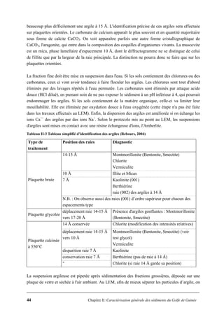 44 Chapitre II: Caractérisation générale des sédiments du Golfe de Guinée
beaucoup plus difficilement une argile à 15 Å. L'identification précise de ces argiles sera effectuée
sur plaquettes orientées. Le carbonate de calcium apparaît le plus souvent et en quantité majoritaire
sous forme de calcite CaCO3. On voit apparaître parfois une autre forme cristallographique de
CaCO3, l'aragonite, qui entre dans la composition des coquilles d'organismes vivants. La muscovite
est un mica, phase lamellaire d'espacement 10 Å, dont le diffractogramme ne se distingue de celui
de l'illite que par la largeur de la raie principale. La distinction ne pourra donc se faire que sur les
plaquettes orientées.
La fraction fine doit être mise en suspension dans l'eau. Si les sols contiennent des chlorures ou des
carbonates, ceux ci vont avoir tendance à faire floculer les argiles. Les chlorures sont tout d'abord
éliminés par des lavages répétés à l'eau permutée. Les carbonates sont éliminés par attaque acide
douce (HCl dilué), en prenant soin de ne pas exposer le sédiment à un pH inférieur à 4, qui pourrait
endommager les argiles. Si les sols contiennent de la matière organique, celle-ci va limiter leur
mouillabilité. Elle est éliminée par oxydation douce à l'eau oxygénée (cette étape n'a pas été faite
dans les travaux effectués au LEM). Enfin, la dispersion des argiles est améliorée si on échange les
ions Ca++
des argiles par des ions Na+
. Selon le protocole mis au point au LEM, les suspensions
d'argiles sont mises en contact avec une résine échangeuse d'ions, l'Amberlite.
Tableau II-3 Tableau simplifié d’identification des argiles (Rebours, 2004)
Type de
traitement
Position des raies Diagnostic
14-15 Å Montmorillonite (Bentonite, Smectite)
Chlorite
Vermiculite
10 Å Illite et Micas
7 Å Kaolinite (001)
Berthiérine
raie (002) des argiles à 14 Å
Plaquette brute
N.B. : On observe aussi des raies (001) d’ordre supérieur pour chacun des
espacements type
Plaquette glycolée
déplacement raie 14-15 Å
vers 17-20 Å
Présence d'argiles gonflantes : Montmorillonite
(Bentonite, Smectite)
14 Å conservée Chlorite (modification des intensités relatives)
déplacement raie 14-15 Å
vers 10 Å
Montmorillonite (Bentonite, Smectite) (voir
test glycol)
Vermiculite
disparition raie 7 Å Kaolinite
conservation raie 7 Å Berthiérine (pas de raie à 14 Å)
Plaquette calcinée
à 550°C
" Chlorite (si raie 14 Å garde sa position)
La suspension argileuse est pipetée après sédimentation des fractions grossières, déposée sur une
plaque de verre et séchée à l'air ambiant. Au LEM, afin de mieux séparer les particules d’argile, on
 
