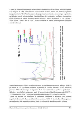 Chapitre II: Caractérisation générale des sédiments du Golfe de Guinée 45
a ajouté du chlorure de magnésium (MgCl2) dans la suspension et on fait ensuite une centrifugation.
Les analyses en DRX sont réalisées successivement en trois étapes. Un premier diagramme
(plaquette orientée "brute") est enregistré. La plaquette est ensuite mise en contact par vaporisation
de l'éthylène glycol, qui va remplacer l'eau interfoliaire des argiles dites gonflantes. Un deuxième
diffractogramme est réalisé (plaquette orientée glycolée). Enfin, la plaquette va être calcinée à
550°C (voire à 350°C puis à 550°C), avant d'effectuer un dernier diffractogramme (plaquette
orientée calcinée).
Les diffractogrammes réalisés après les traitements successifs sont présentés sur la Figure II-14. Un
pic autour de 7Ǻ (d) montre clairement la présence de kaolinite. La raie à 10.0 Ǻ indique la
présence d'illite. On remarque la disparition de la presque totalité du quartz. Le gonflement à
l'éthylène - glycol affecte uniquement le pic de la smectite, dont l'équidistance passe de 14/15 Ǻ à
17 Ǻ. Le chauffage à 550°C provoque la transformation de toutes les argiles, hormis l'illite.
Toutes ces mesures de diffraction X confirment clairement la présence d'une quantité
importante de smectite dans ces échantillons de sols du Golfe de Guinée. Le diffractogramme
de poudre ne révèle pas clairement cette phase en raison de la désorientation des cristaux.
FigureII-14Exempled’uneidentificationdesargilesd’unéchantillondeBBsurtrois
étapes:plaquetteorientéebrute–plaquettegonflée–plaquettecalcinéà550°C(Rebours,
2004)
 